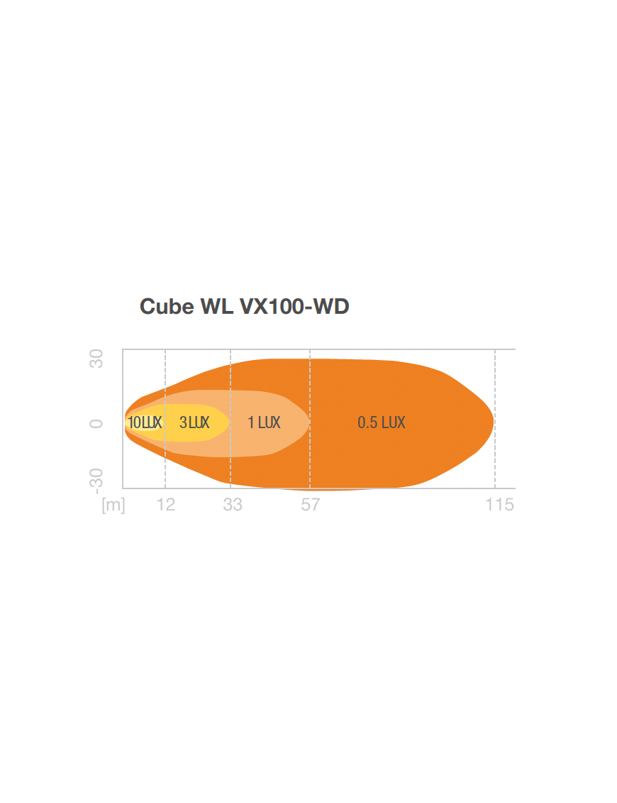 Cube WL VX100-WD Lampa Robocza Osram 2000lm Ciągnik