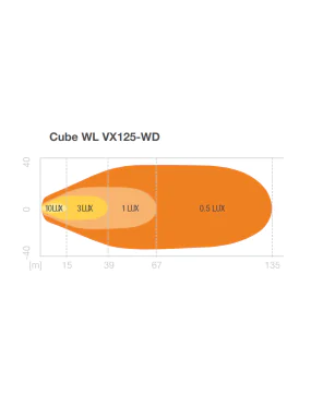 Cube WL VX125-WD  lampa robocza OSRAM Ciągnik Traktor 3000lm | Szekla4x4.pl