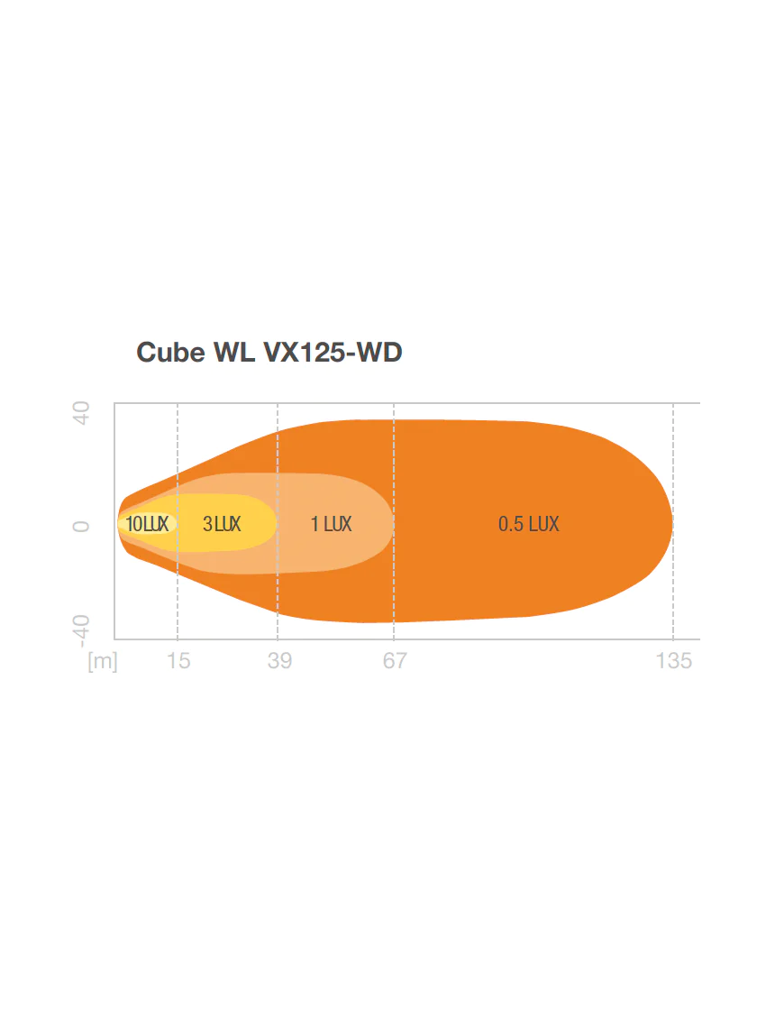 Cube WL VX125-WD  lampa robocza OSRAM Ciągnik Traktor 3000lm | Szekla4x4.pl