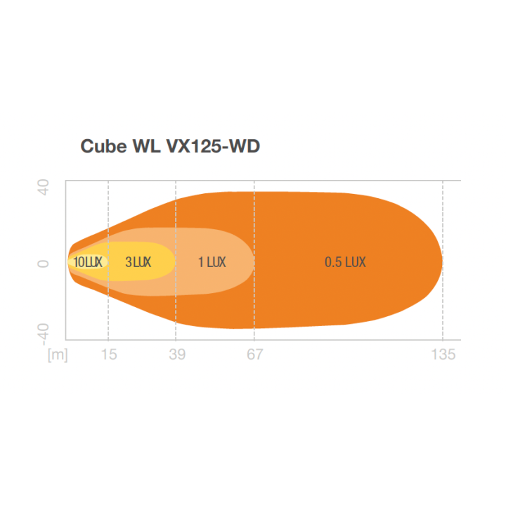 Cube WL VX125-WD  lampa robocza OSRAM Ciągnik Traktor 3000lm - ujęcie 7