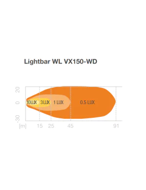 Worklight WL VX150-WD Osram 1500 lm