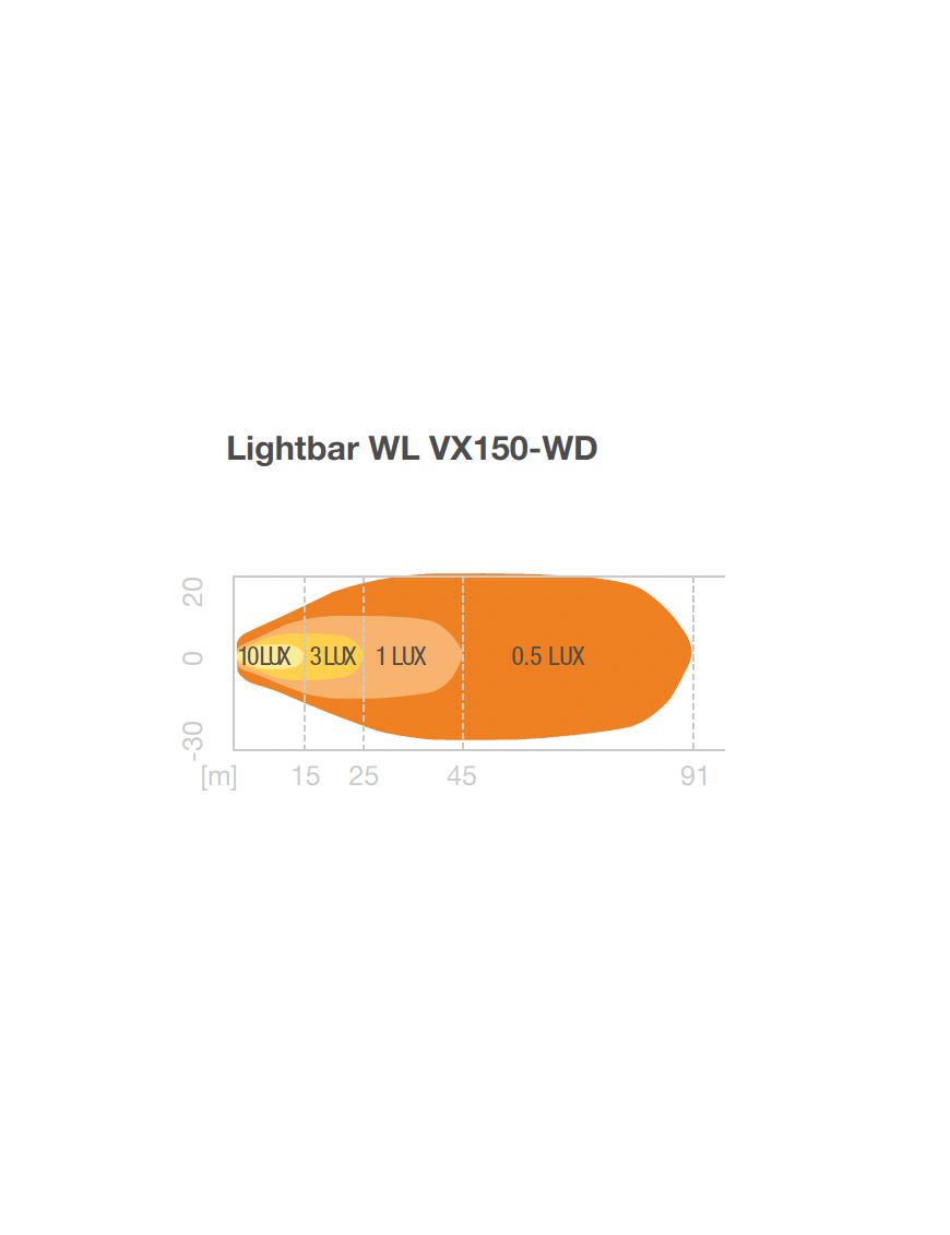 Lightbar WL VX150-WD  Lampa robocza Osram 1500 lm