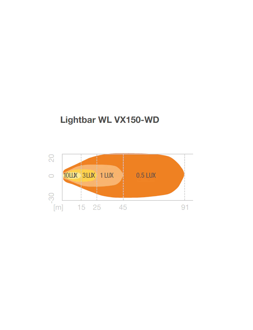 Lightbar WL VX150-WD Lampa robocza Osram 1500 lm | Szekla4x4.pl