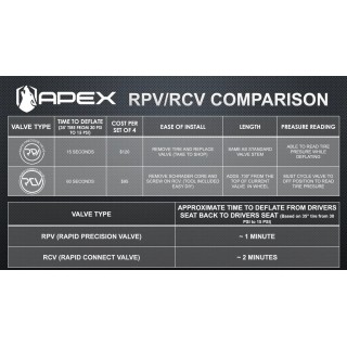 Apex RCV nakładka na zaworek