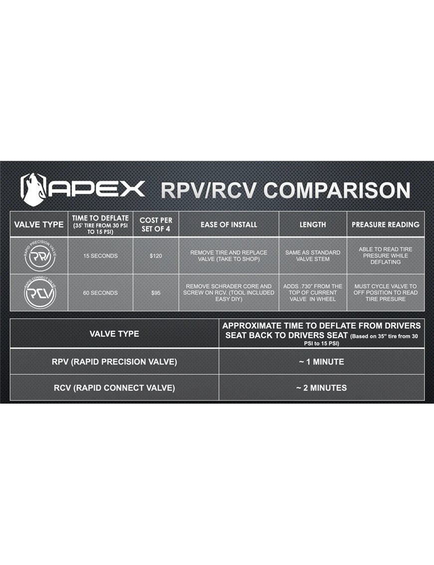 Apex RCV nakładka na zaworek