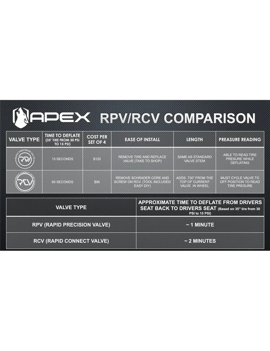 Apex RCV nakładka na zaworek