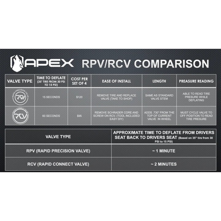 Apex RCV nakładka na zaworek