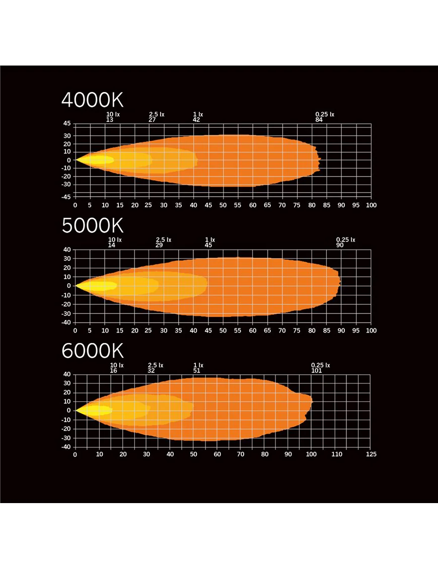 DARK KNIGHT FORTEX WORK LIGHT AMBER 809256