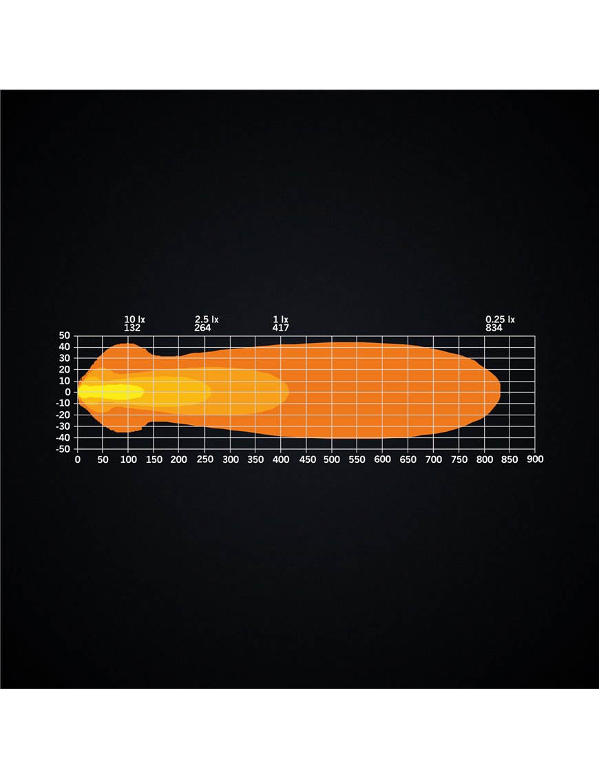 NUUK E-LINE LICENSE PLATE LED BAR