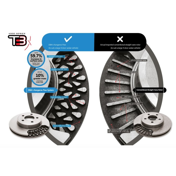 Tarcza wentylowana DBA 4000 series T3 Wrangler JL JLU