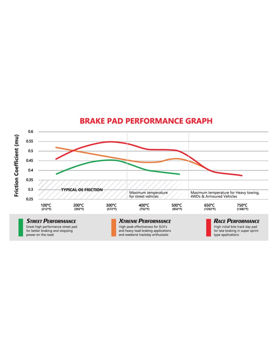 Brake Pads Xtreme Performance | Front Axle