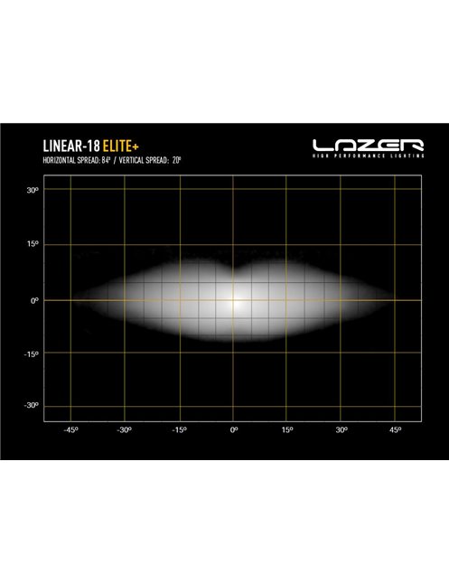 LAZER Linear 18 Elite+ panel led