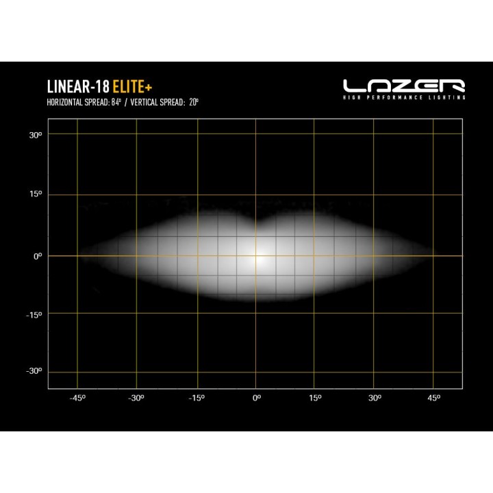 LAZER Linear 18 Elite+ panel led