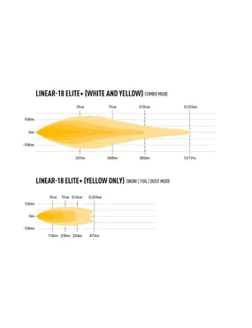 LAZER Linear 18 Elite+ panel led