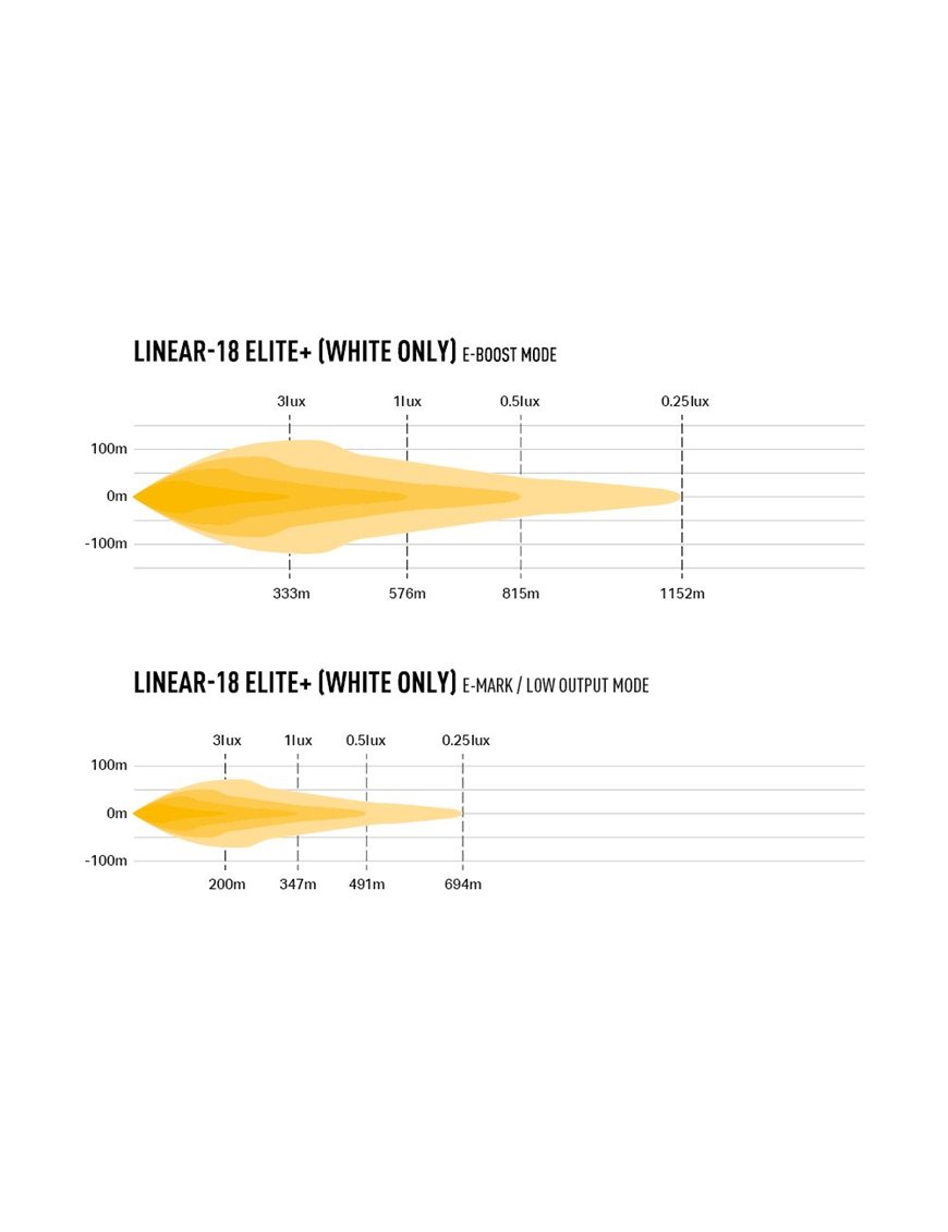 LAZER Linear 18 Elite+ panel led