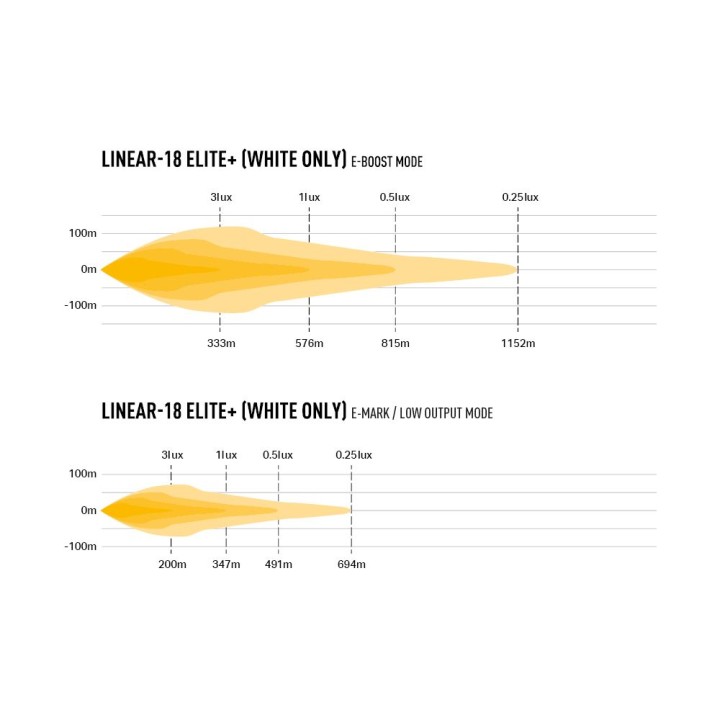 LAZER Linear 18 Elite+ panel led
