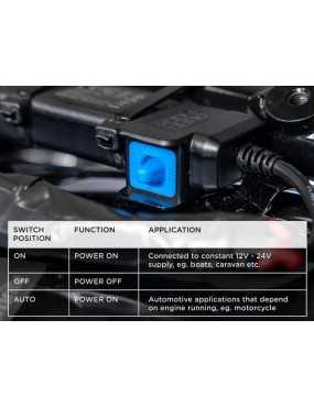 Inteligentny, wodoodporny adapter Quad Lock® 12V - USB