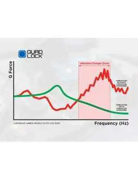 Tłumik drgań Quad Lock®