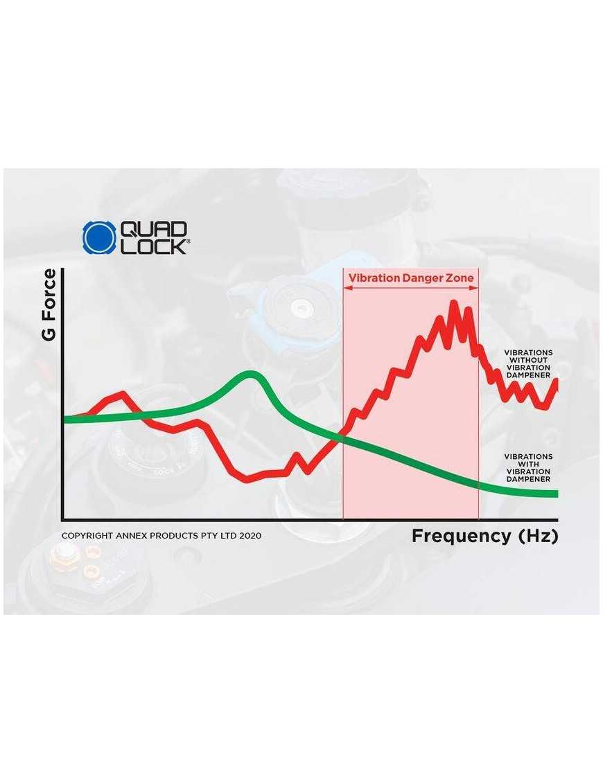Quad Lock® Motorcycle Vibration Dampener