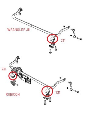Komplet poliuretanowych tulei przedniego zawieszenia Jeep Wrangler JK (2007 - 2018)