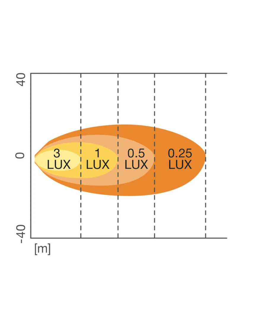 Flush mount WL VX100-FL OSram