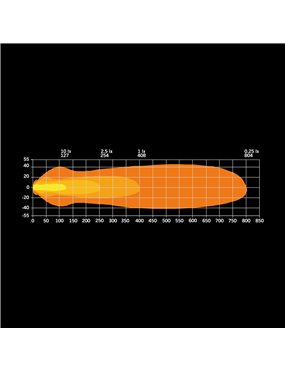 NUUK E-LINE DUO LED BAR Strands mocowanie tablicy rejestracyjnej 809138