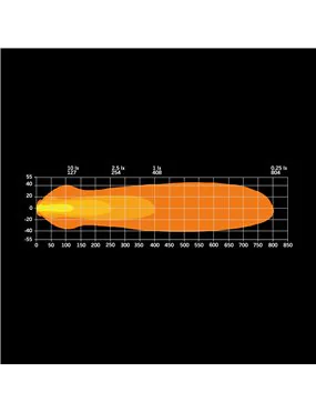 NUUK E-LINE DUO LED BAR Strands mocowanie tablicy rejestracyjnej 809138