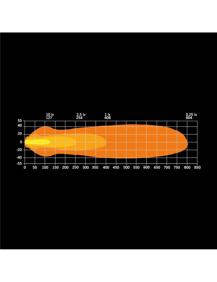 NUUK E-LINE DUO LED BAR Strands mocowanie tablicy rejestracyjnej 809138