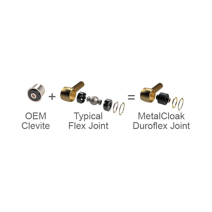 Dolne tylne regulowane wahacze Jeep Wranlger JK JLMetalcloak Duroflex
