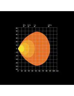 FOR9T NO-GLARE WORKLIGHT 31W