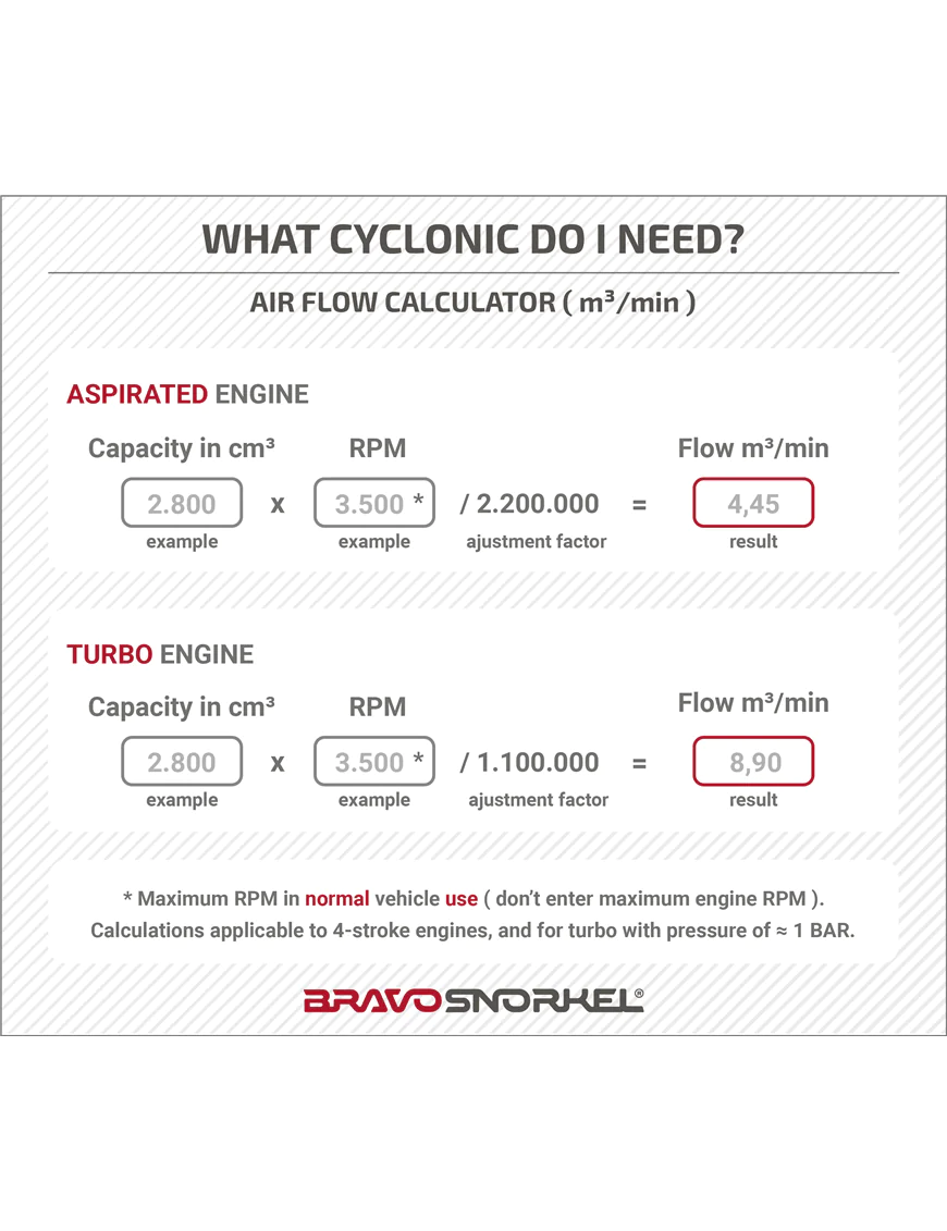 DONALDSON ORIGINAL CYCLONE 89 MM 5m