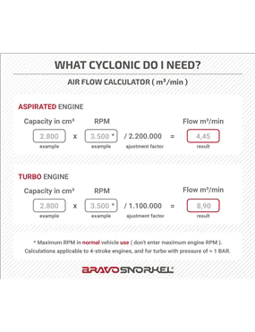 ONALDSON ORIGINAL CYCLONE 77 MM