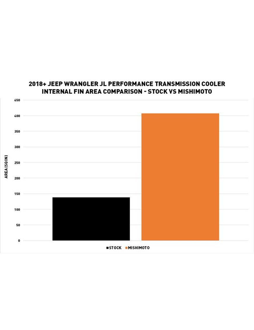 Performance Transmission Cooler, fits Jeep Wrangler JL 2018+