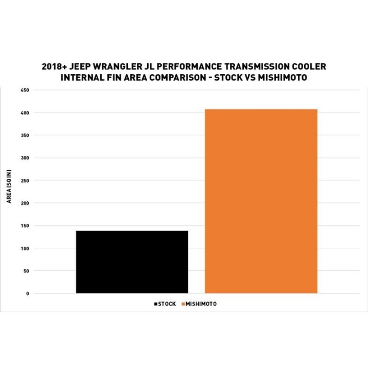 Tuningowa chłodnica skrzyni automatycznej Jeep Wrangler JL