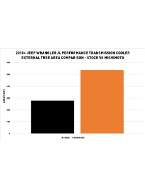 Performance Transmission Cooler, fits Jeep Wrangler JL 2018+