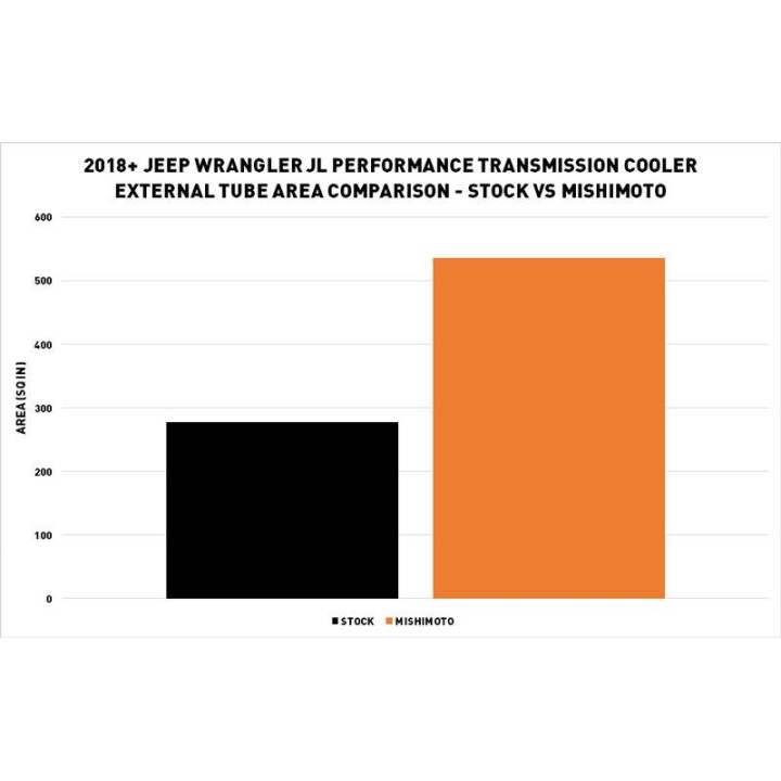 Tuningowa chłodnica skrzyni automatycznej Jeep Wrangler JL