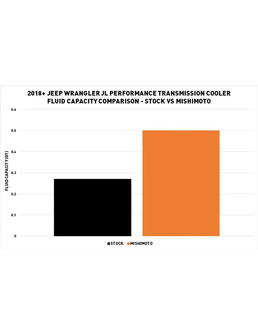 Performance Transmission Cooler, fits Jeep Wrangler JL 2018+