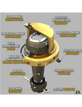 Sworznie HD Jeep Wrangler JL JT Gladiator Metalcloak z Kasowaniem luzu