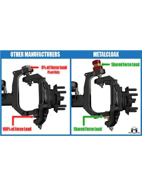 Sworznie HD Jeep Wrangler JL JT Gladiator Metalcloak z Kasowaniem luzu