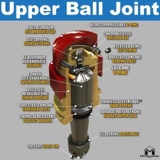 Sworznie HD Jeep Wrangler JL JT Gladiator Metalcloak z Kasowaniem luzu