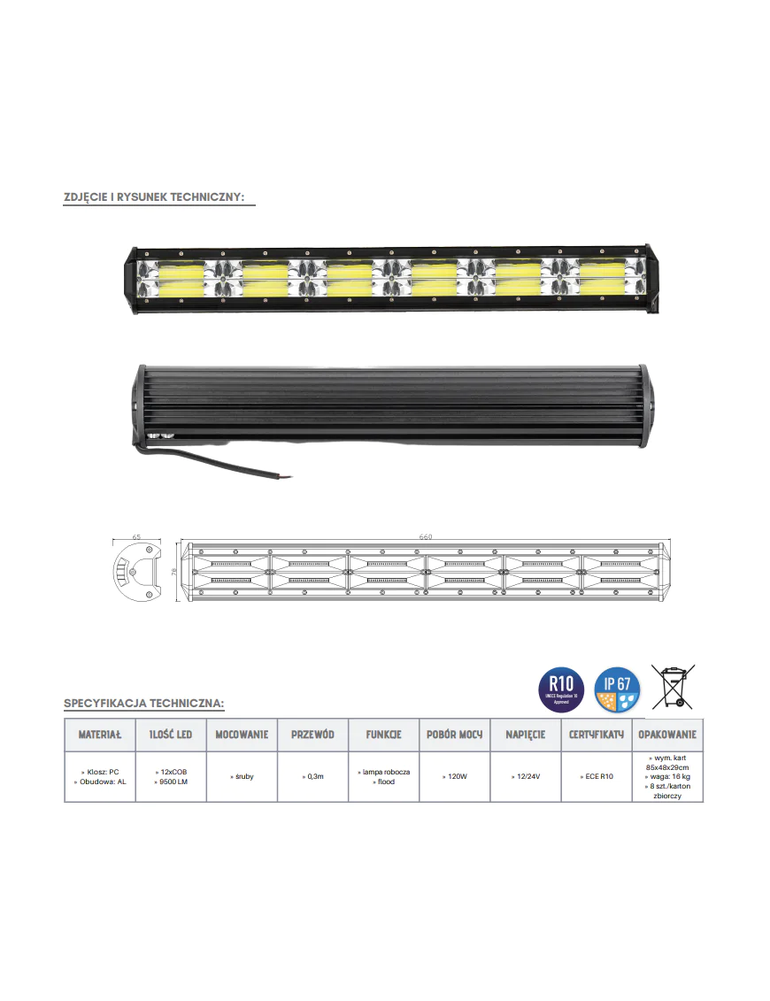 LED Panel 12 x COB