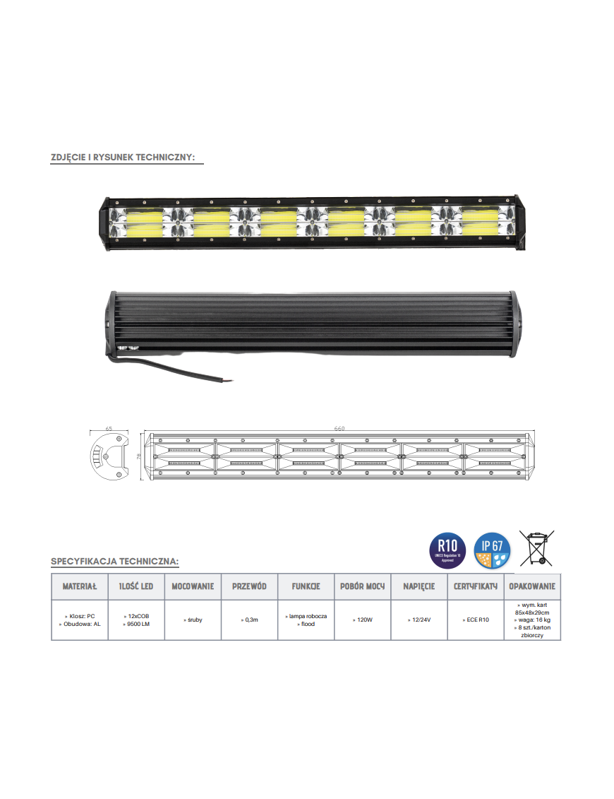 Panel LED 12 x COB