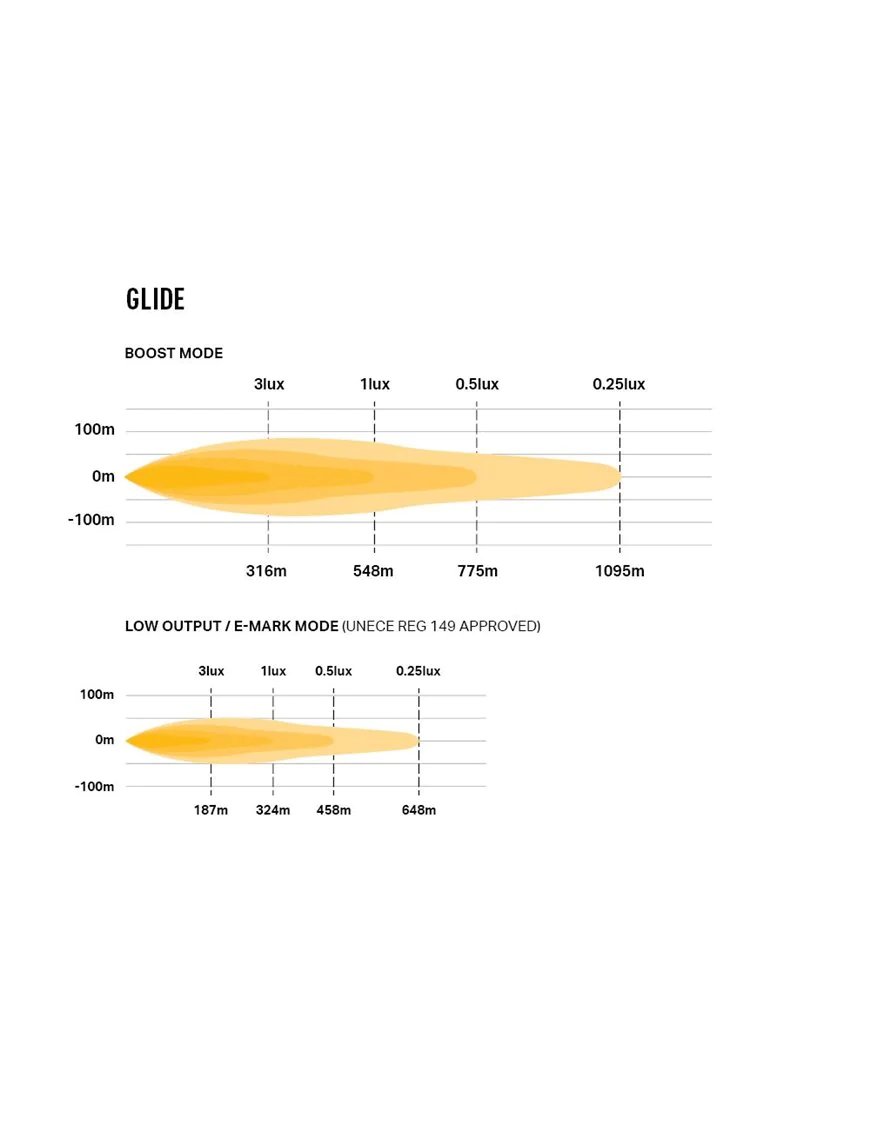 LAZER Glide 18 0G18-SM Panel LED 11500 lm