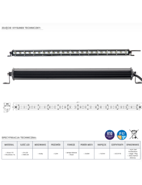 Panel LED 24 x LED | Szekla4x4.pl