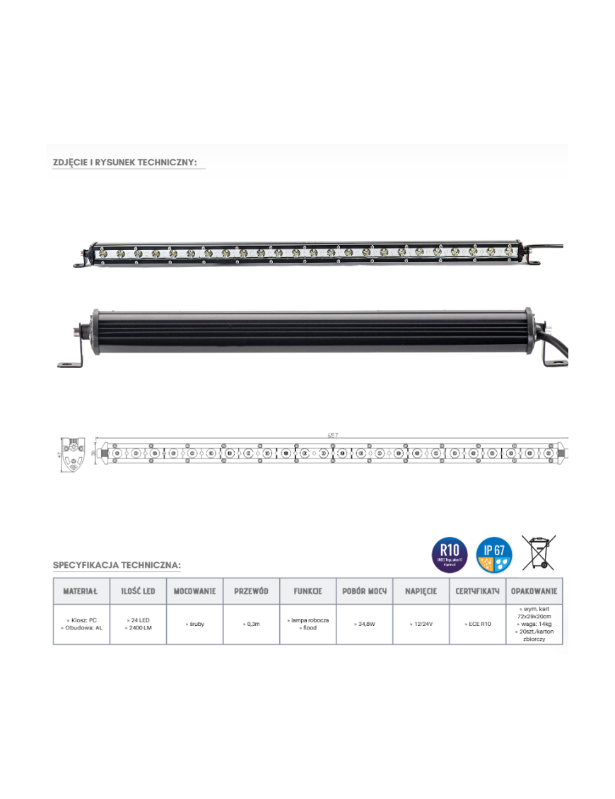 Panel LED 24 x LED | Szekla4x4.pl