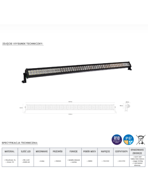 Panel LED 96 x LED | Szekla4x4.pl Panel LED 96 x LED | Szekla4x4.pl