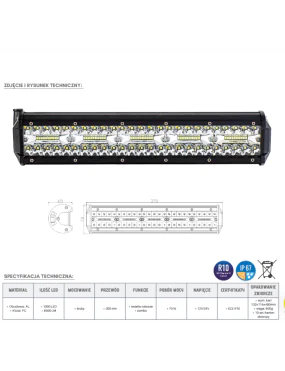 Panel LED 100 x LED | Szekla4x4.pl