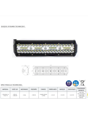 Panel LED 80 x LED | Szekla4x4.pl