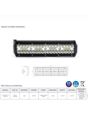 Panel LED 80 x LED