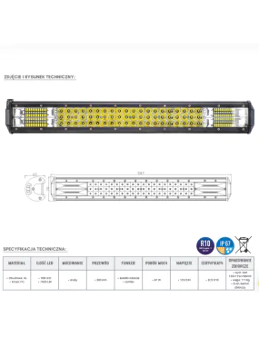 Panel LED 108 x LED | Szekla4x4.pl